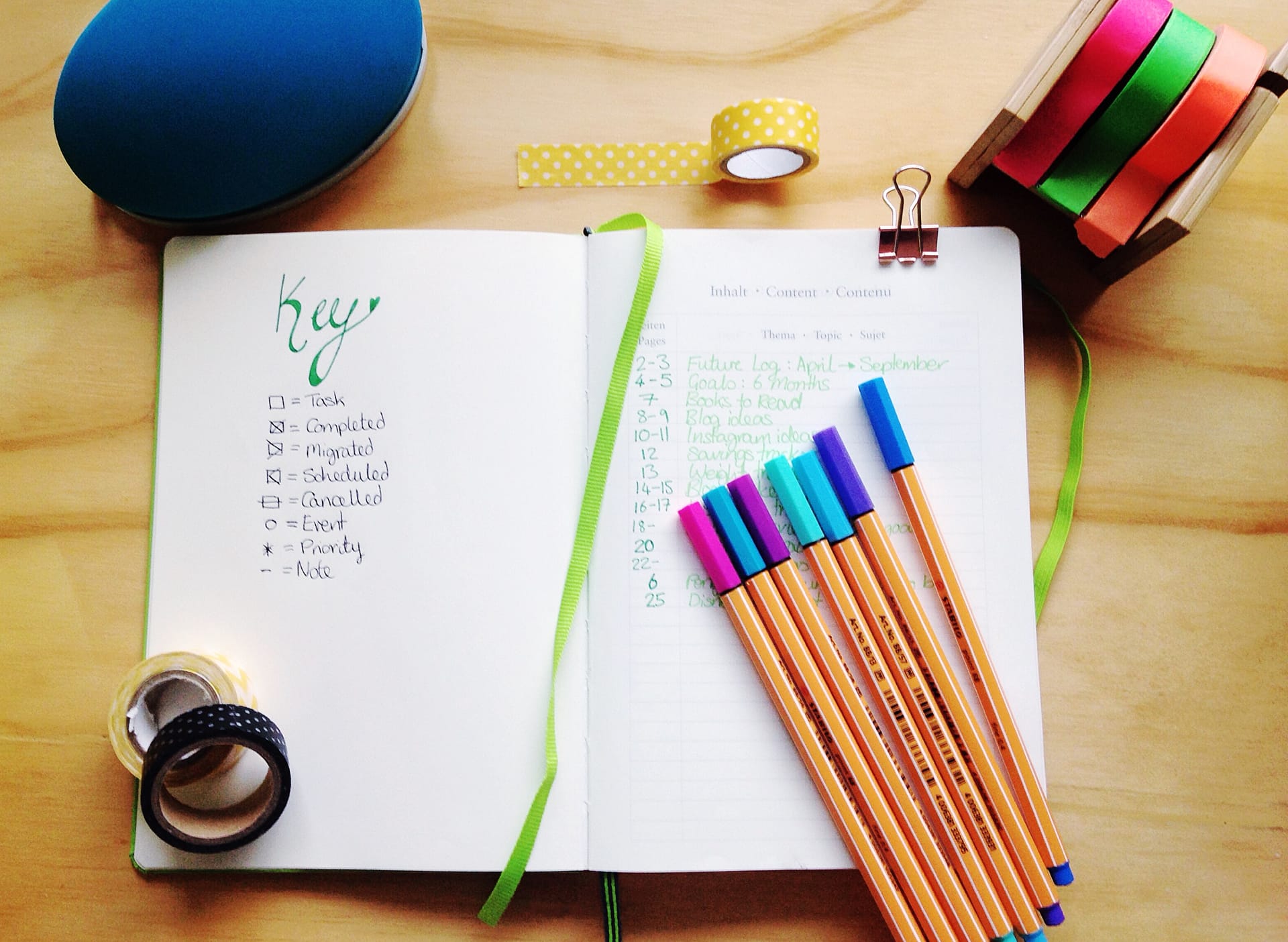 20 Travel Bullet Journal Spreads That Will Inspire You To See The